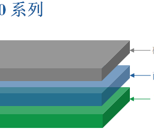 M7000系列